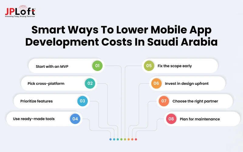 How to Reduce Mobile App Development Cost in Saudi Arabia